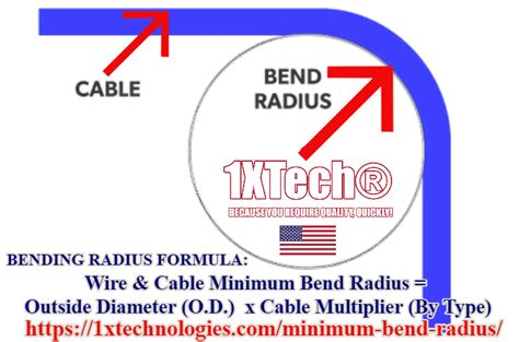 electrical wire bending radius|wire bending radius explained.